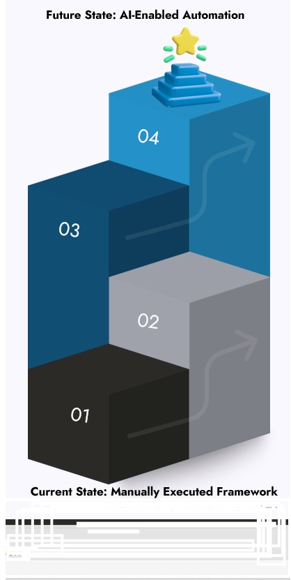 4-step block graphic